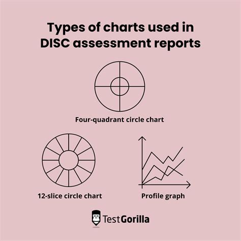 disc assessment chart|How to interpret a DISC assessment chart: A complete guide.